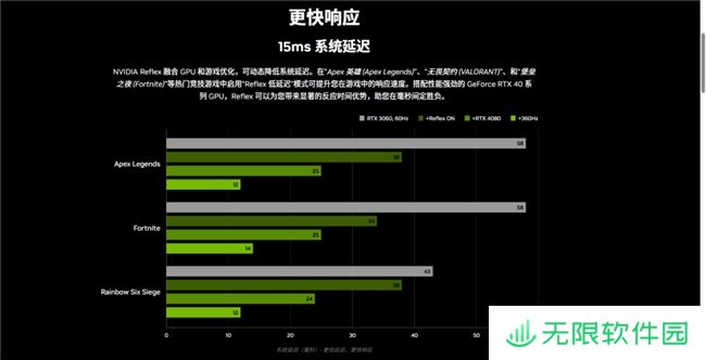 《使命召唤：黑色行动6》测评！耕升 RTX 40 系列+DLSS 3技术重燃战场