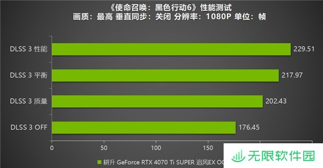 《使命召唤：黑色行动6》测评！耕升 RTX 40 系列+DLSS 3技术重燃战场