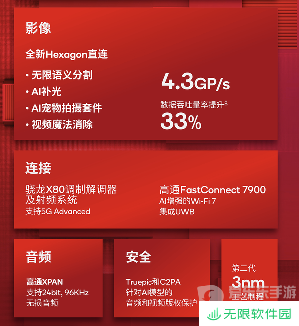 大型手游“帧数拉满” 骁龙8至尊版游戏表现强悍