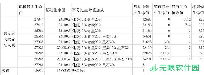 如鸢/代号鸢的生命值和攻击力计算公式