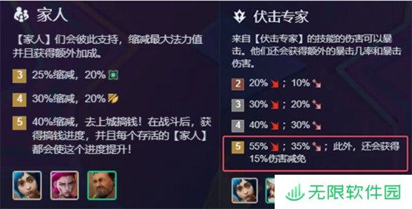 金铲铲之战前排爆爆阵容怎么搭配 金铲铲之战前排爆爆阵容构筑方法一览