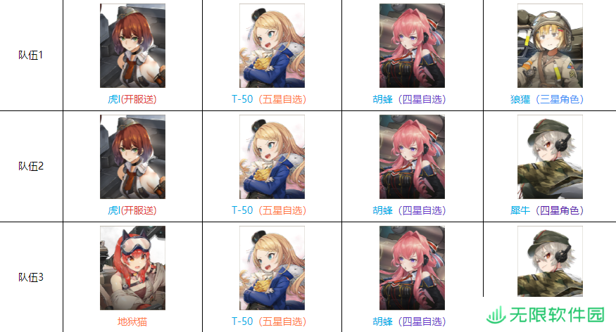 湮灭边界线开荒配队攻略