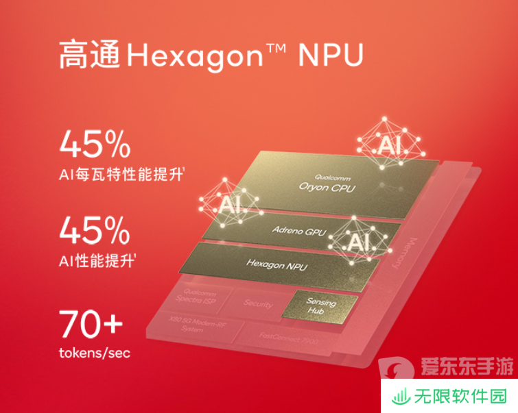 骁龙峰会亮点：自研Oryon CPU首次同时登陆手机、汽车