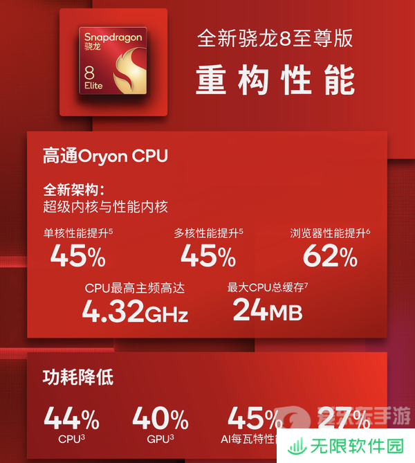 大型手游“帧数拉满” 骁龙8至尊版游戏表现强悍