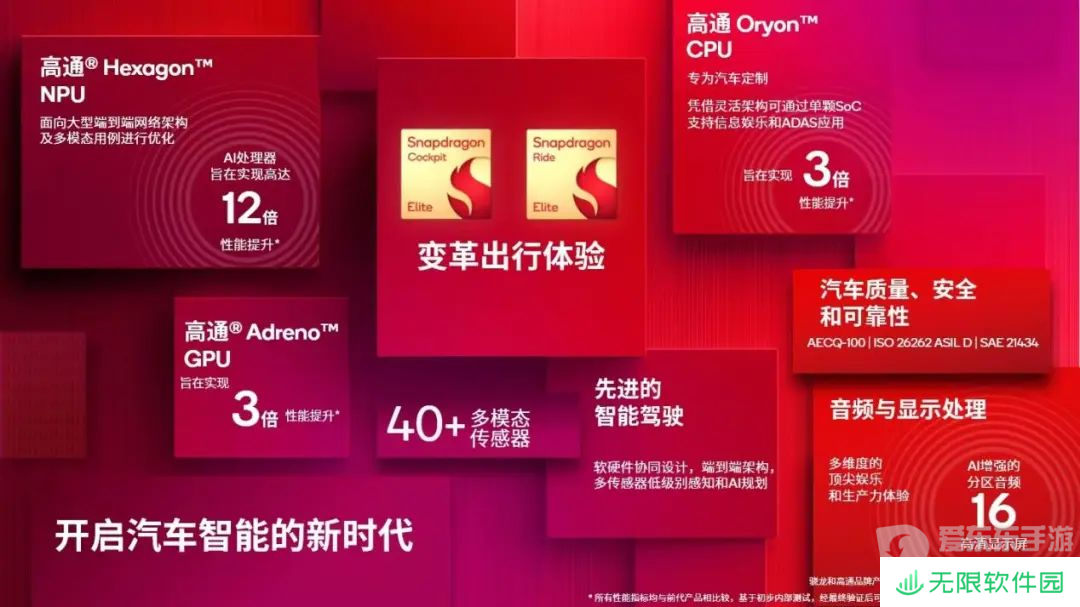 骁龙峰会亮点：自研Oryon CPU首次同时登陆手机、汽车