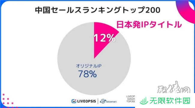 历经五年磨难，《数码宝贝：源码》找到了破局之路