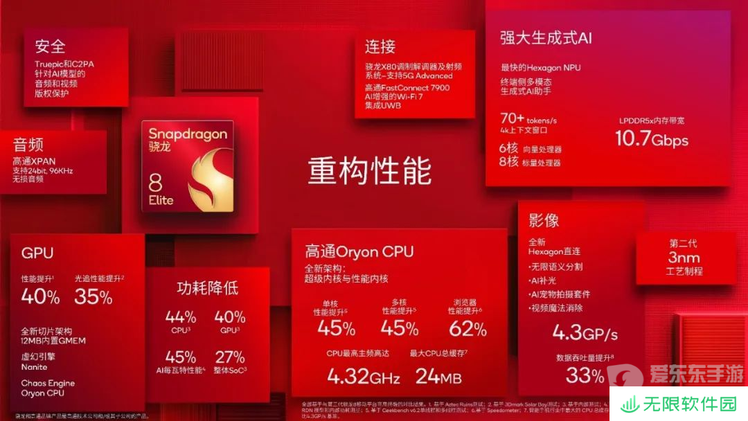 骁龙峰会亮点：自研Oryon CPU首次同时登陆手机、汽车