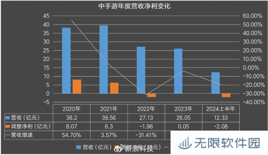 极乐软件园
