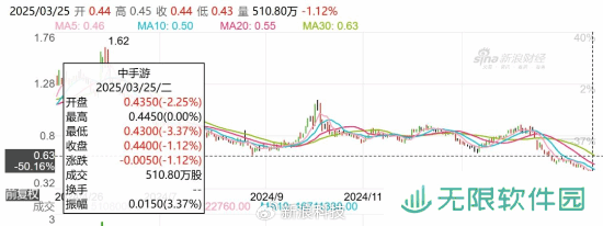 极乐软件园