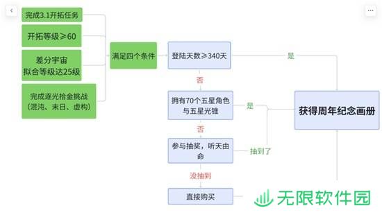 极乐软件园