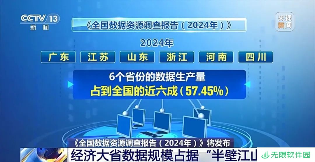 我国 2024 数据年生产量相当于拍摄 1300 多万部《哪吒 2》，人均生产 31.31TB