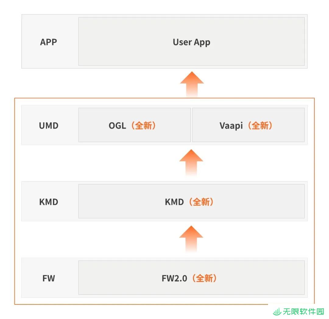 摩尔线程 Linux 显卡驱动 v3.0.0 发布：架构全面革新，支持 Wayland 协议