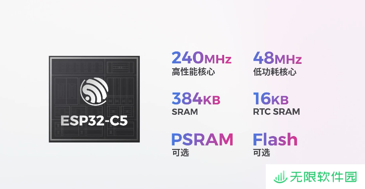 乐鑫 ESP32-C5 全面量产：行业首款双频 Wi-Fi 6 的 RISC-V SoC