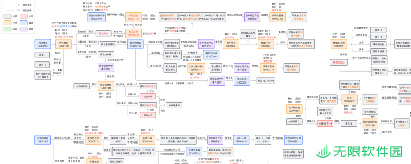 《苏丹的游戏》奈布哈尼奢靡线攻略介绍