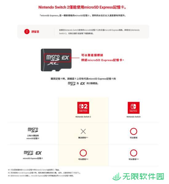 Switch2仅支持SD Express储存卡：售价昂贵 最高2TB