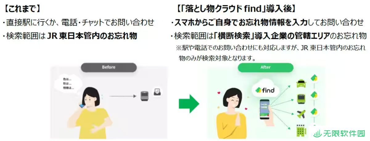 JR 东日本铁路公司明年启用 AI 智能找物 App，应对每年超 200 万件遗失物