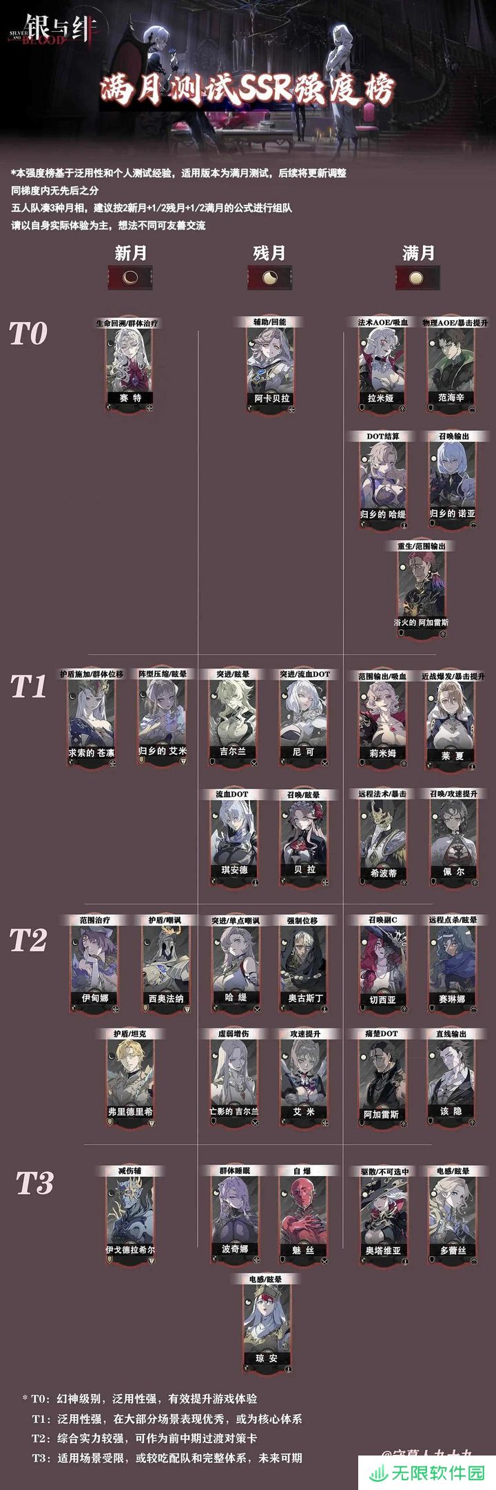 银与绯角色强度榜2025