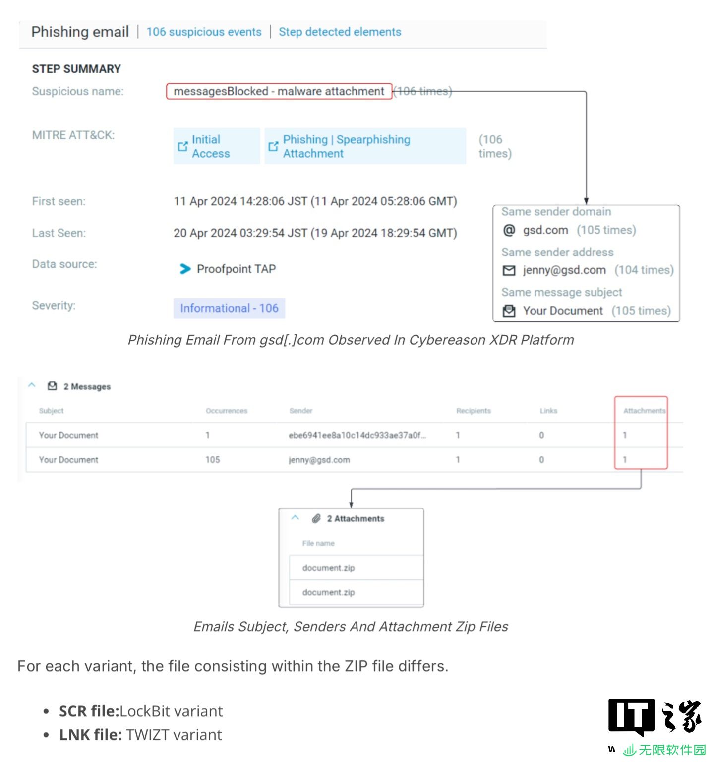 Phorpiex 恶意脚本卷土重来，成为 LockBit 3.0 勒索木马传播载体