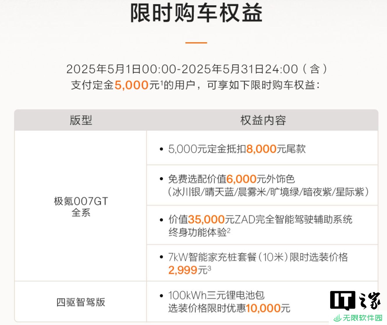 极氪 007 GT 纯电猎装 5 月购车权益公布：辅助驾驶 / 选配车色限时免费等