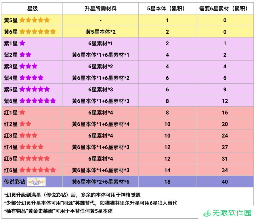 龙魂旅人阵容搭配攻略