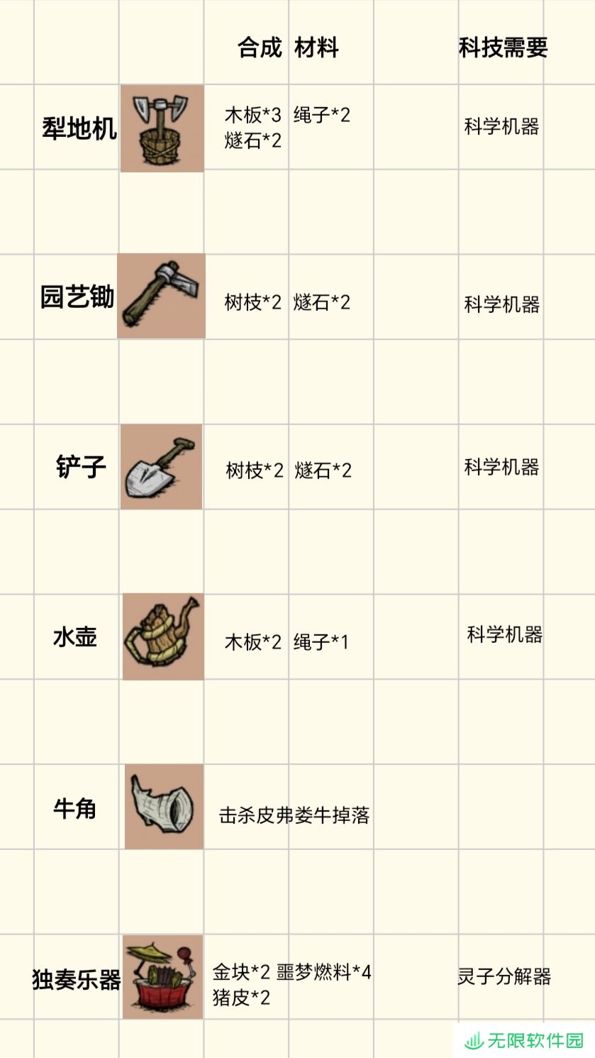 饥困荒野种植农作物及巨大化配比