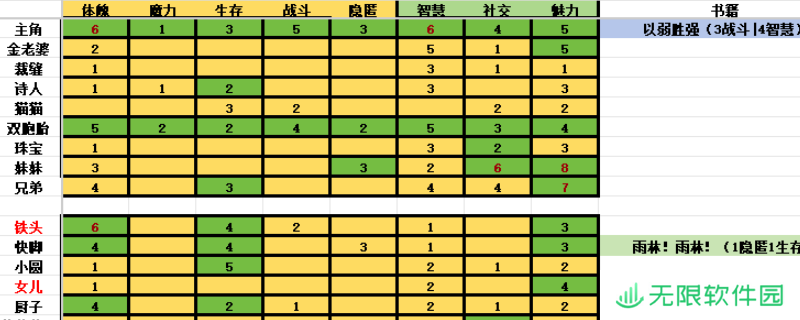 《苏丹的游戏》角色培养方向分享
