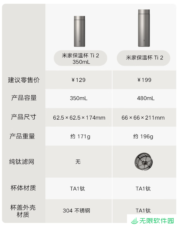 小米米家保温杯 Ti 2 新增 350mL 版，售价 129 元