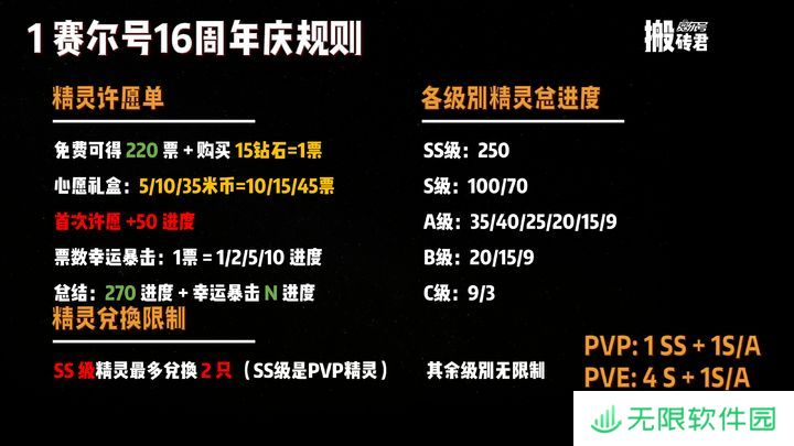 赛尔号巅峰之战周年庆最全兑换指南